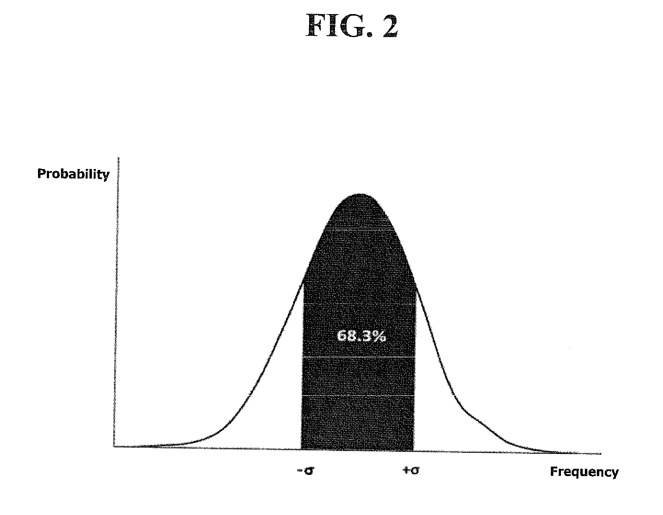 Radar signals clustering method using frequency modulation characteristics and combination characteristics of signals, and system for receiving and processing radar signals using the same
