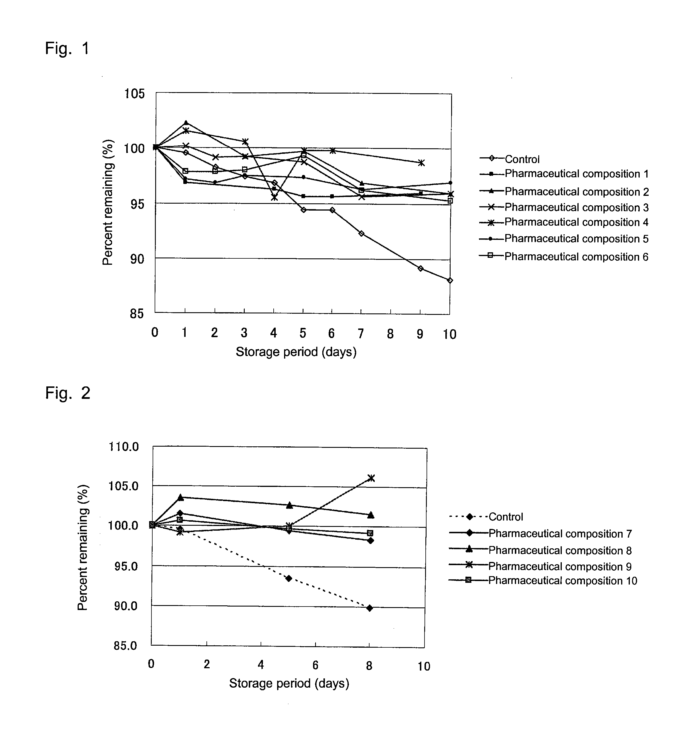 Pharmaceutical composition