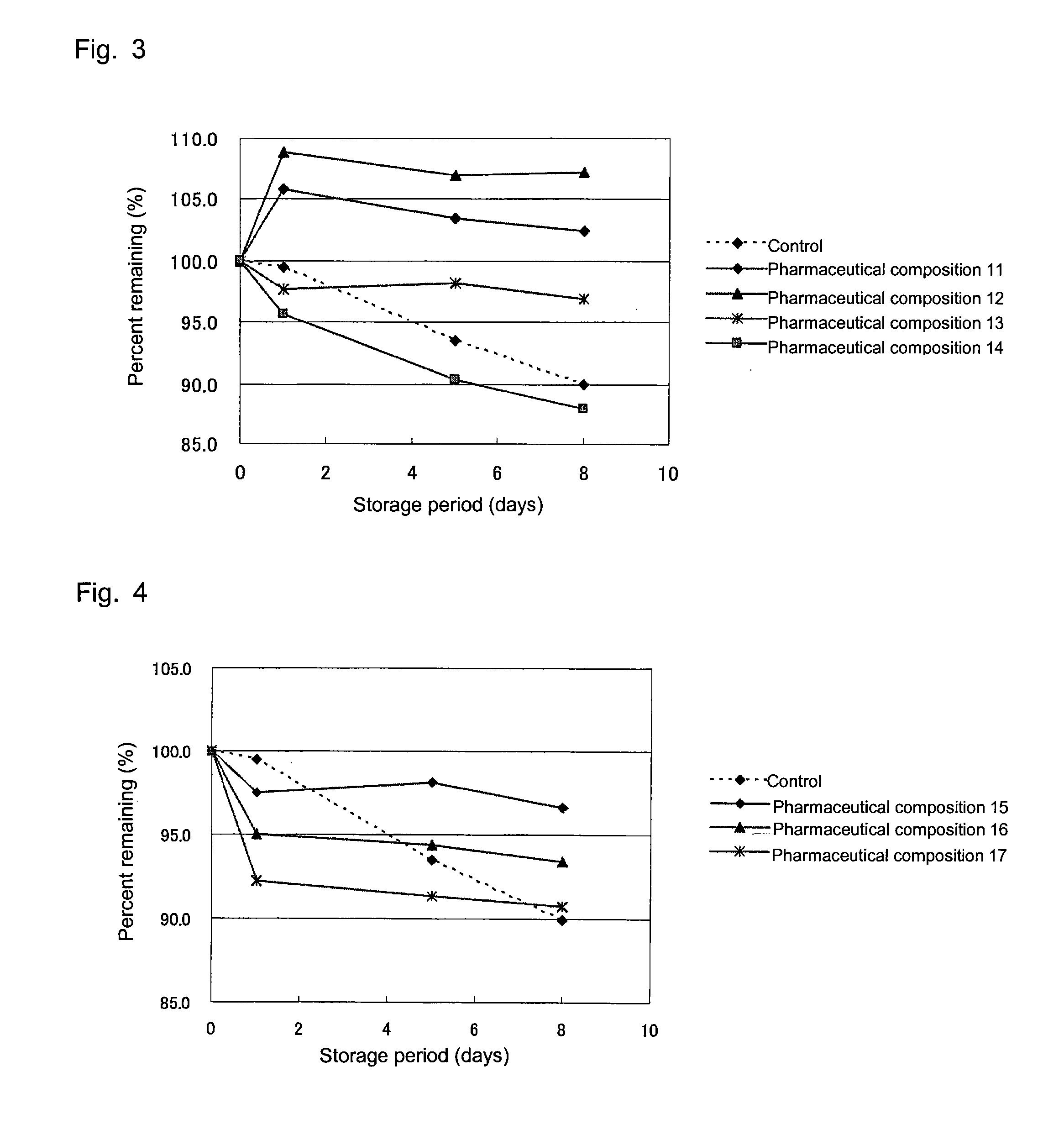 Pharmaceutical composition