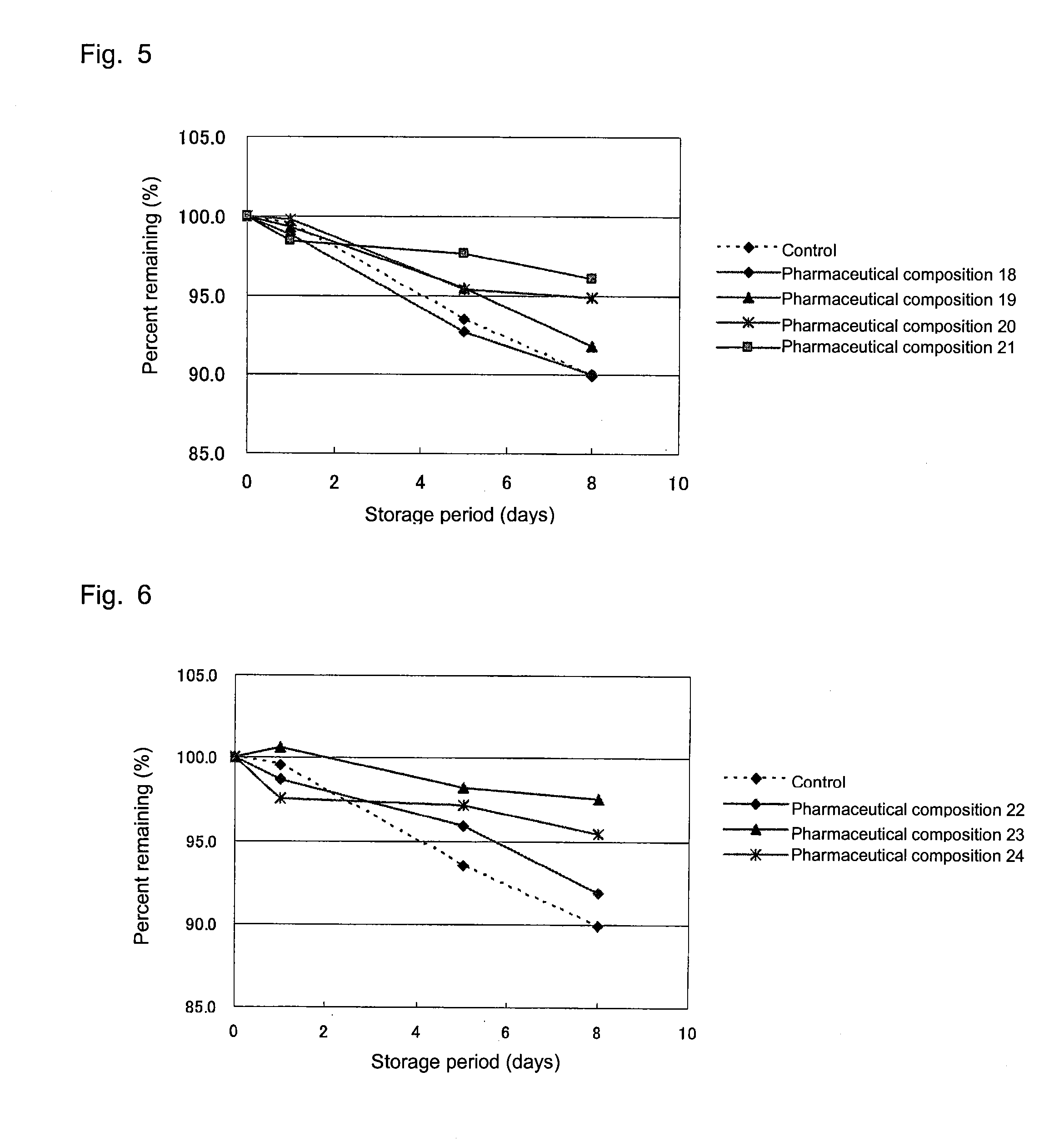 Pharmaceutical composition