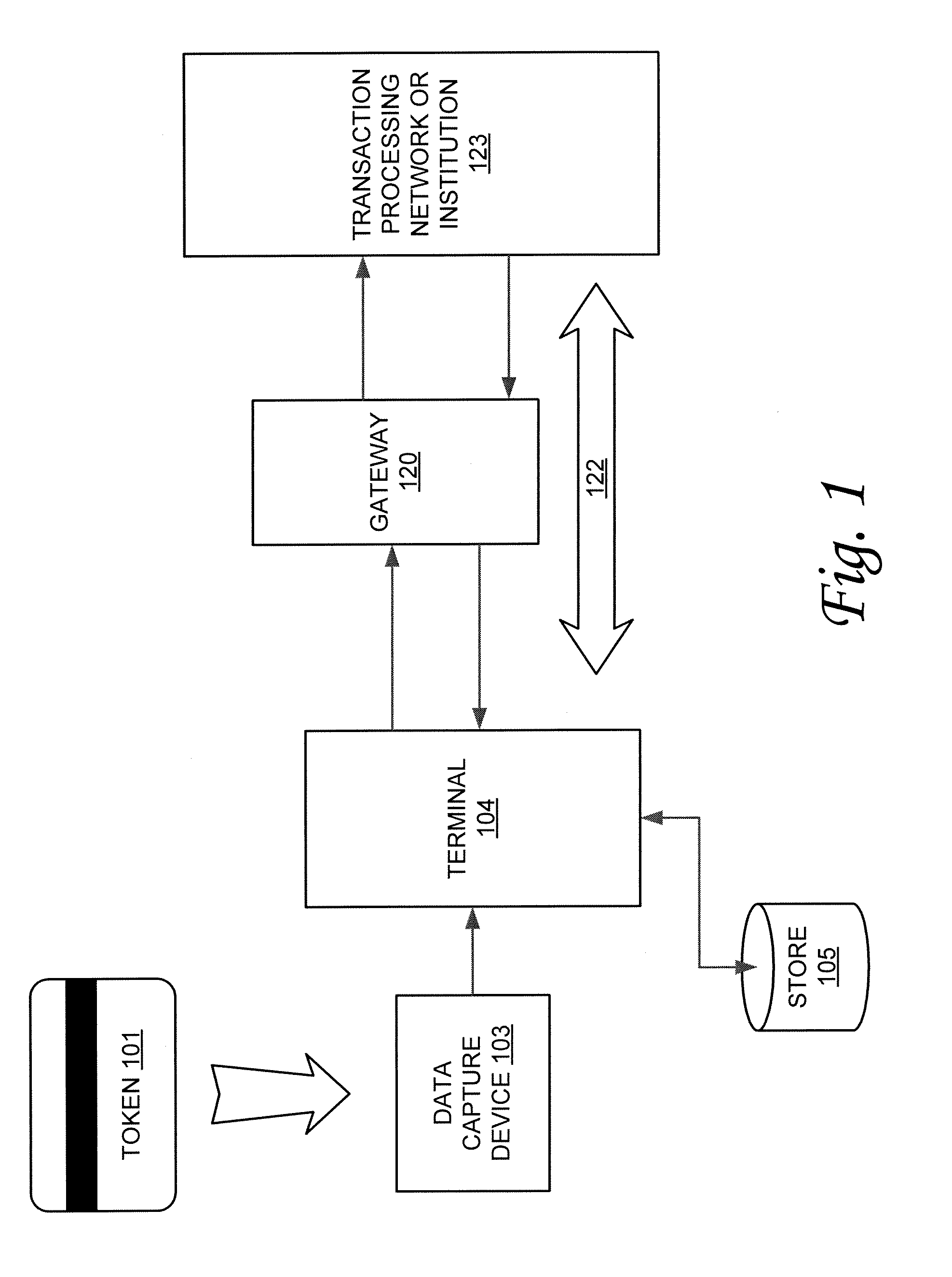 Method and system for secured transactions