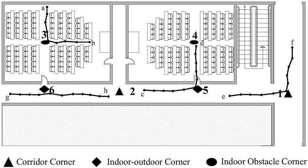 Indoor corner landmark matching and identification method based on crowdsourcing trajectories