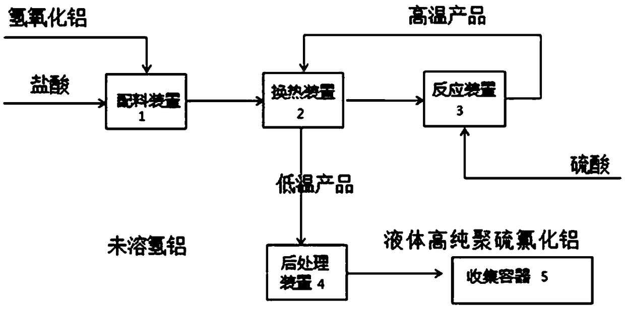 Production method and production system of high-purity polyaluminum sulfate chloride