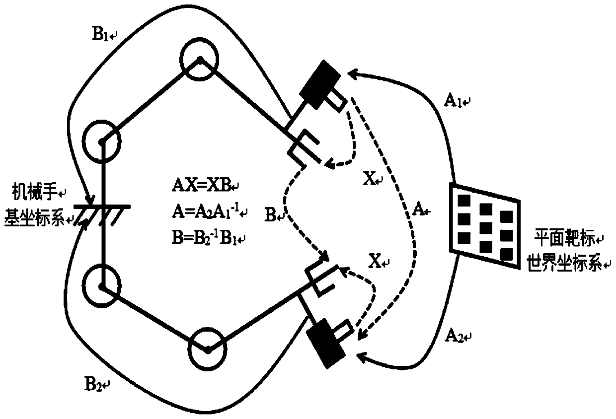 A Robot Hand-Eye Calibration Method Based on Convex Relaxation Global Optimization Algorithm