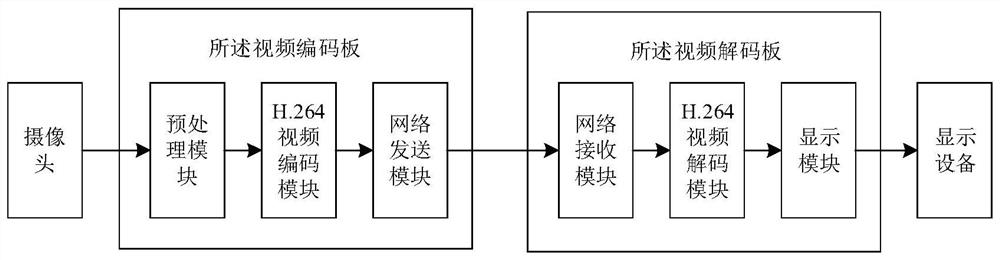 H.264 video codec method based on jetsontx1 platform