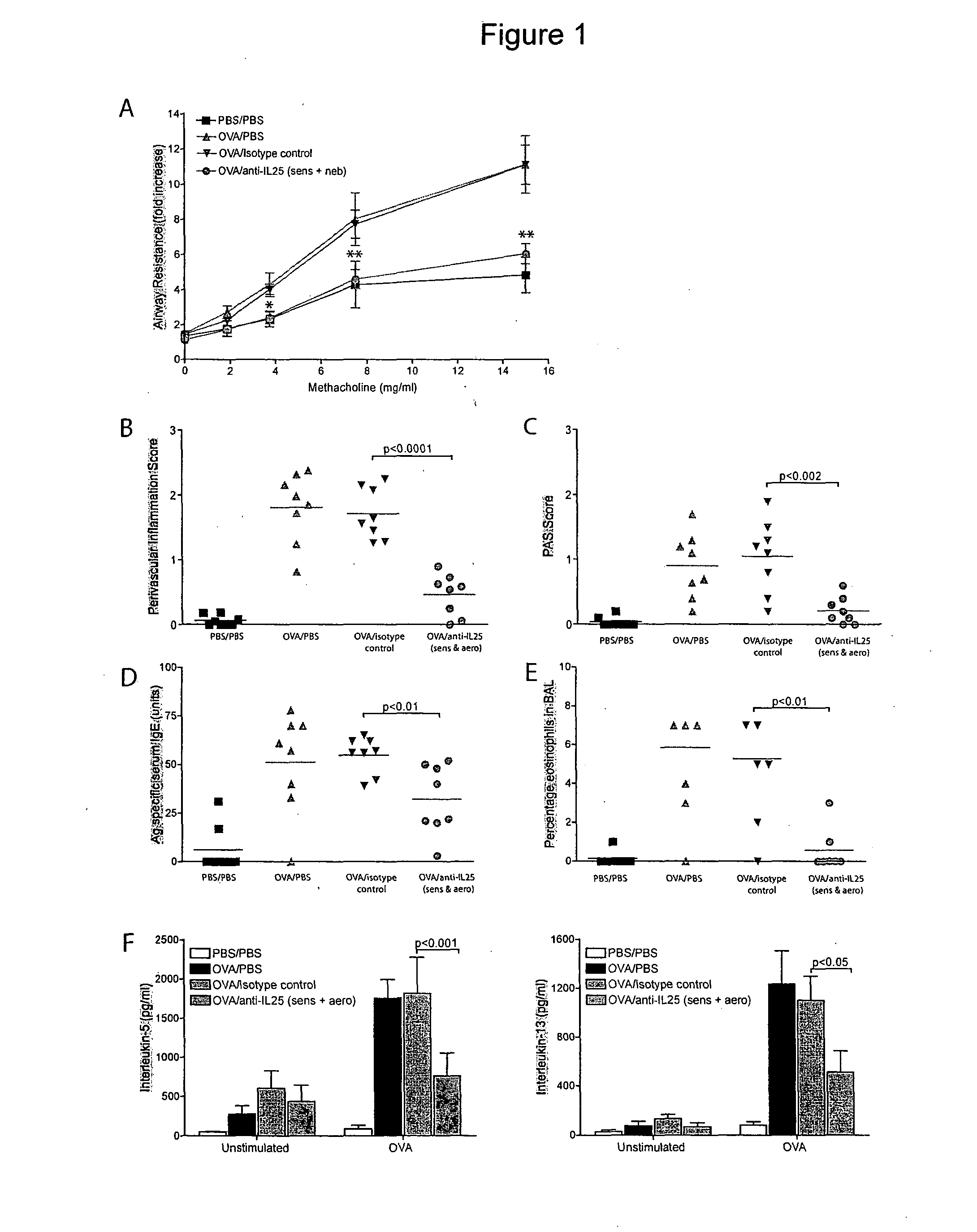 Antibodies Against IL-25