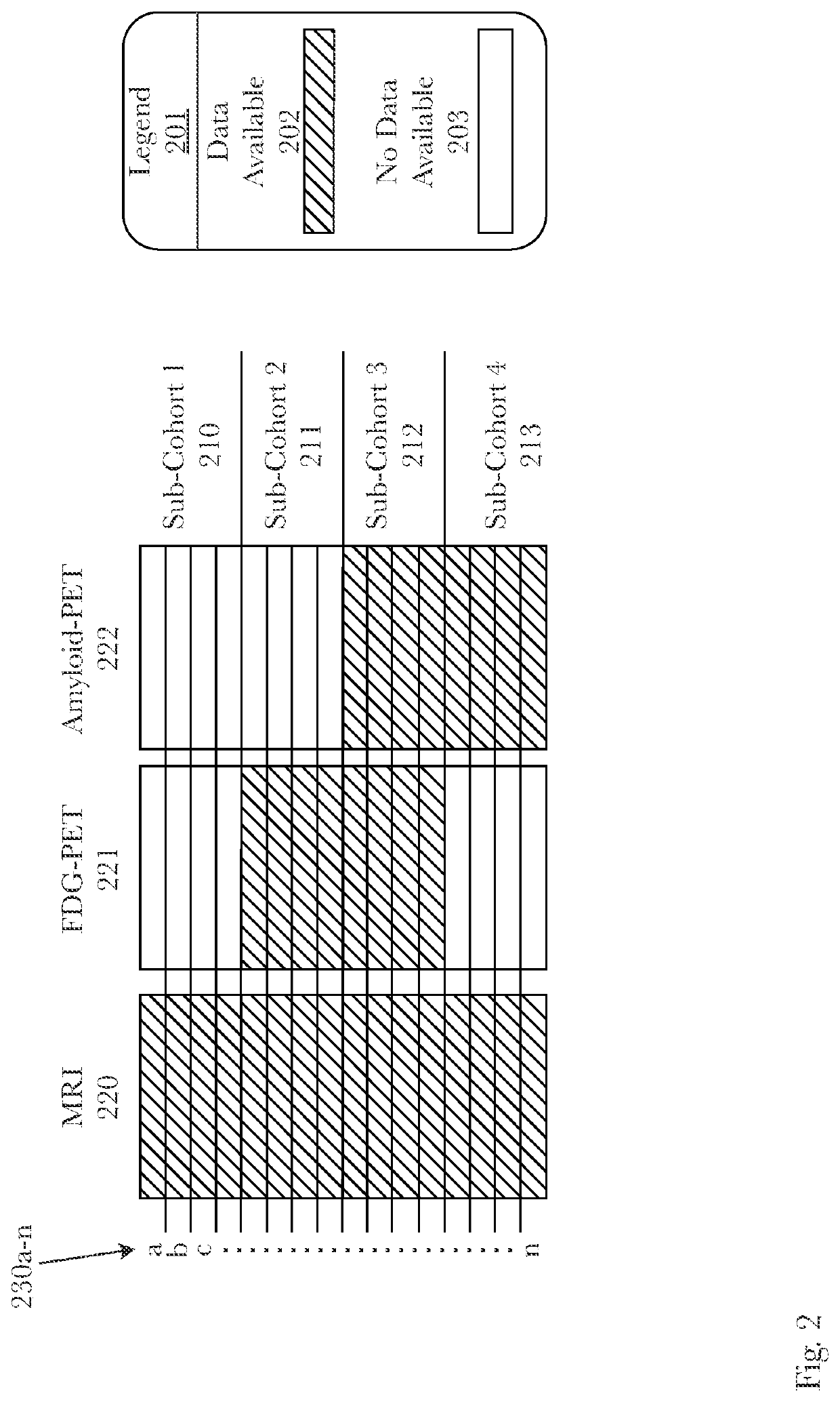 System and method for diagnostics and prognostics of mild cognitive impairment using deep learning