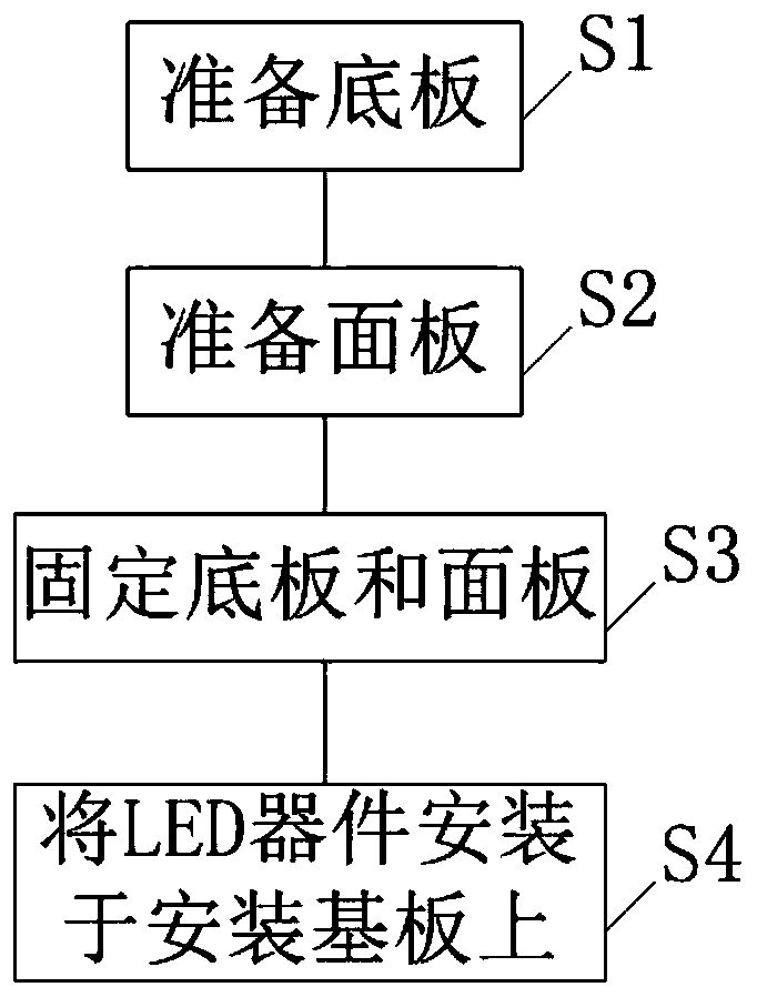 Manufacturing method of LED light source