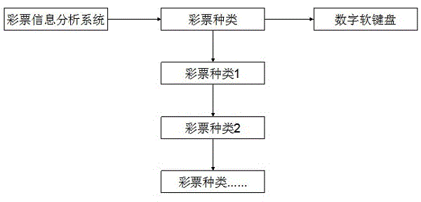 Number selector for lottery ticket