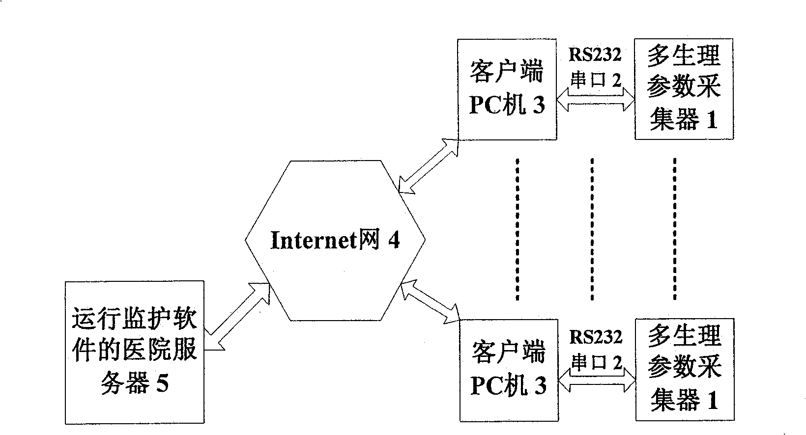 Physiological multi-parameter remote monitoring system and method based on B/S structure