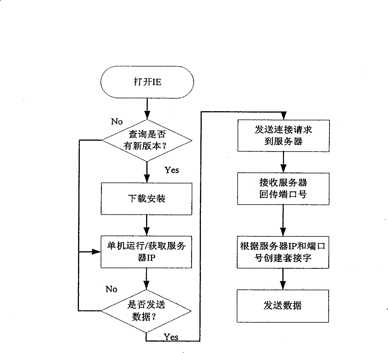 Physiological multi-parameter remote monitoring system and method based on B/S structure