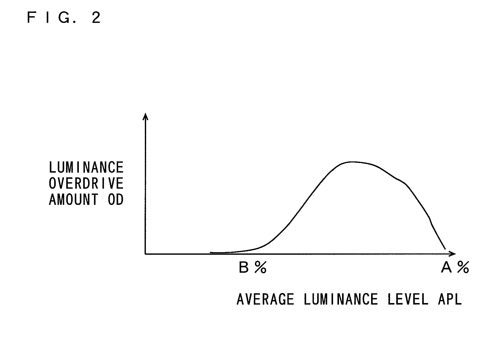 Luminance level control device