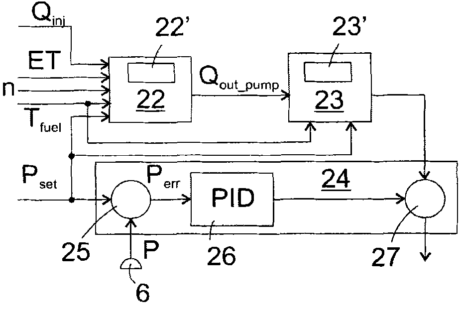 Method and system for controlling fuel pressure