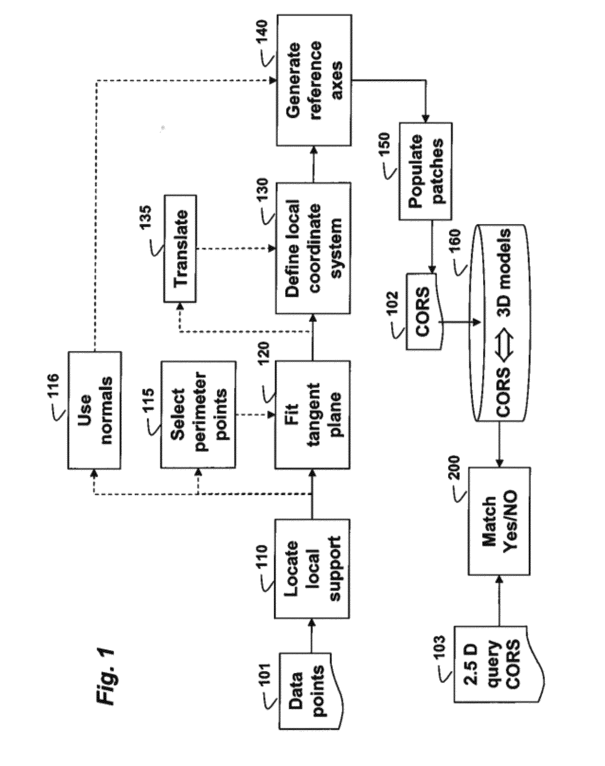 Method for Representing Objects with Concentric Ring Signature Descriptors for Detecting 3D Objects in Range Images