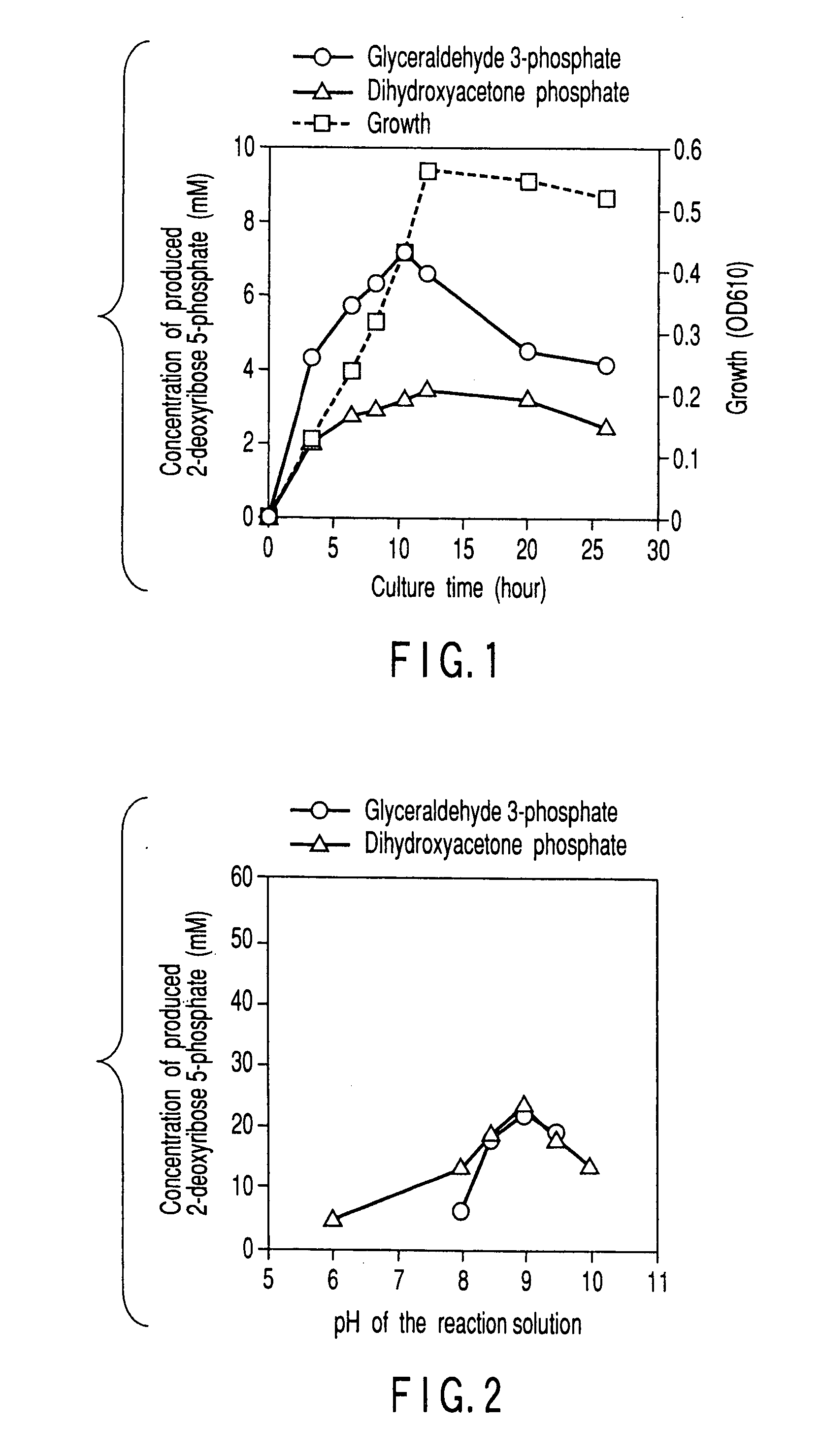 Method of preparing 2-deoxyribose 5-phosphate