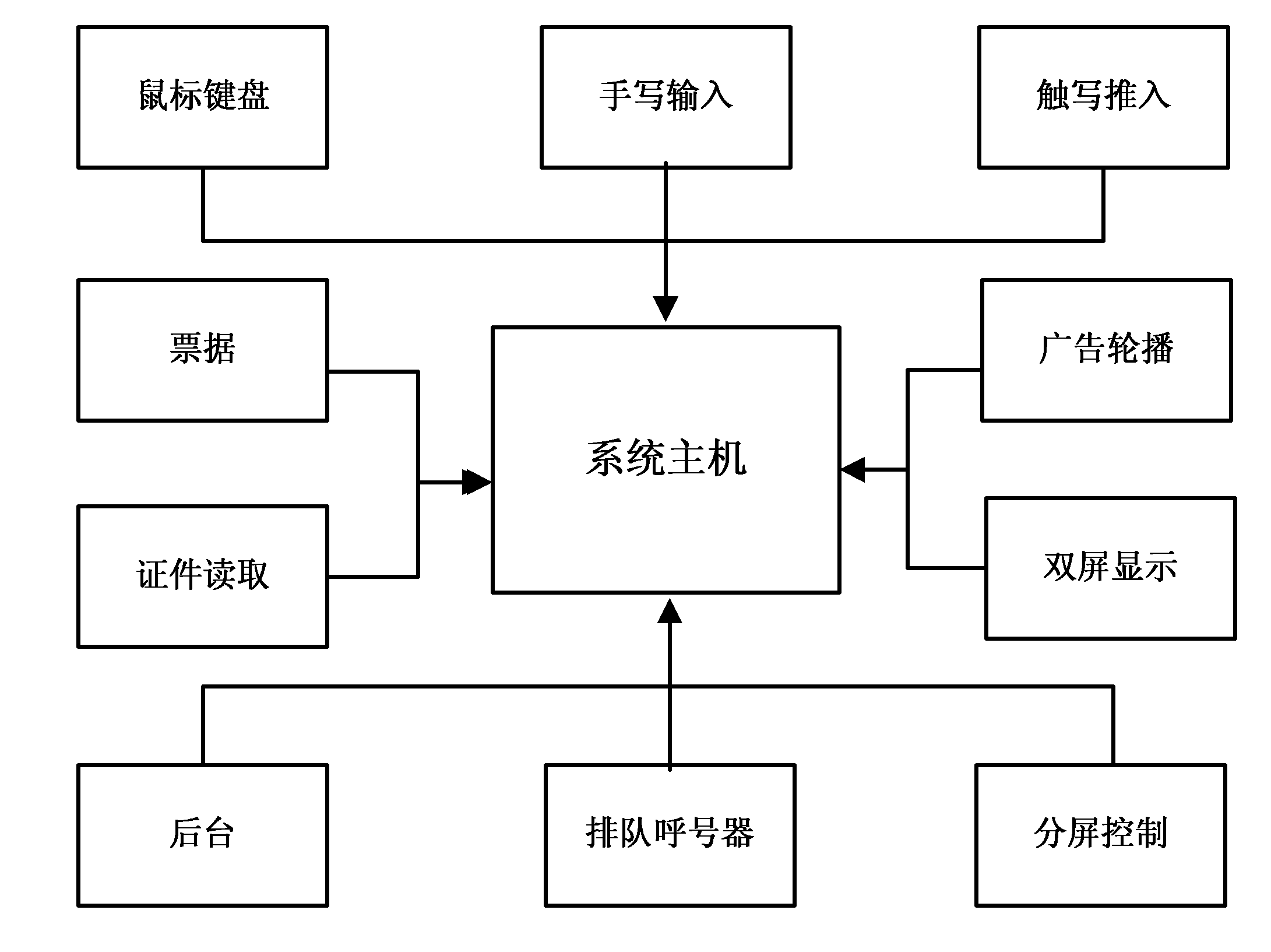 Multimedia business counter system of smart grid power supply business lobby