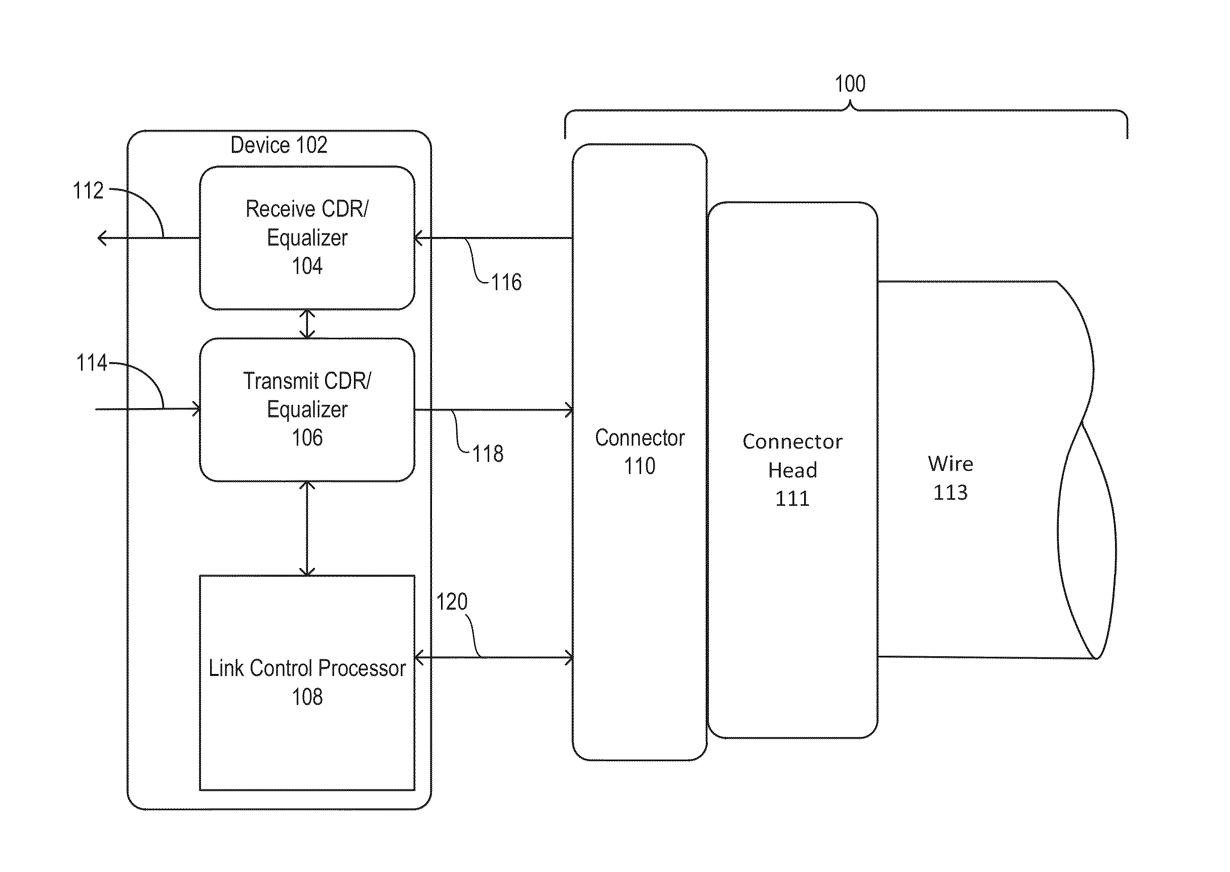 Data transfer cable system and method