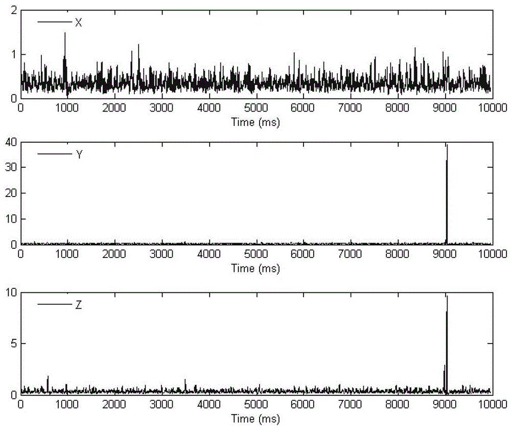 A method for identifying microseismic events in well fracturing