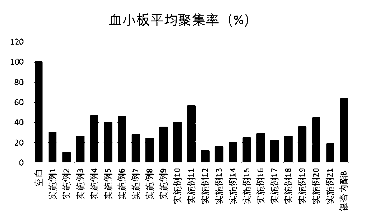 Ginkgolide B derivative and its salt, and their preparation methods and uses