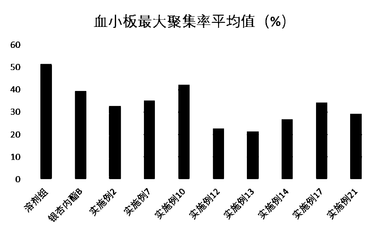 Ginkgolide B derivative and its salt, and their preparation methods and uses