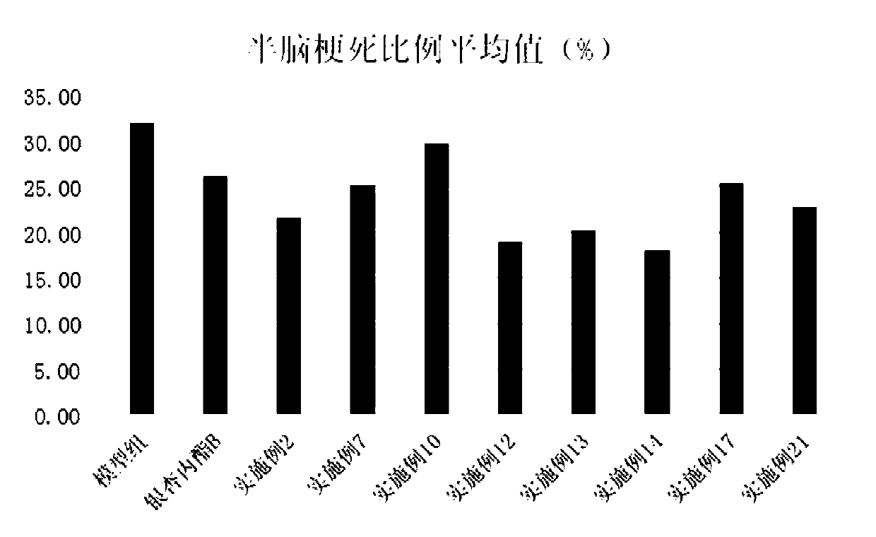 Ginkgolide B derivative and its salt, and their preparation methods and uses