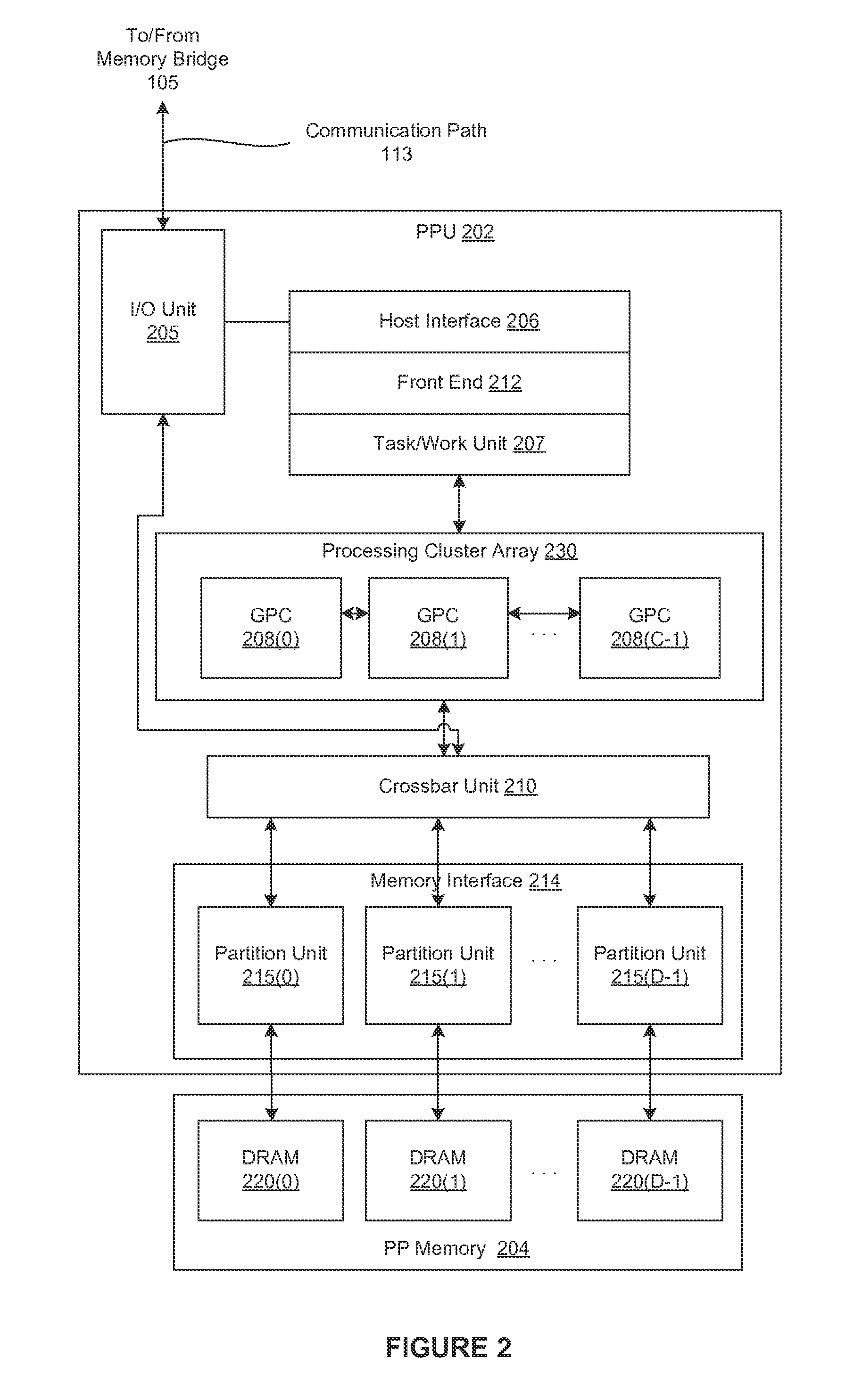 Indirectly accessing sample data to perform multi-convolution operations in a parallel processing system