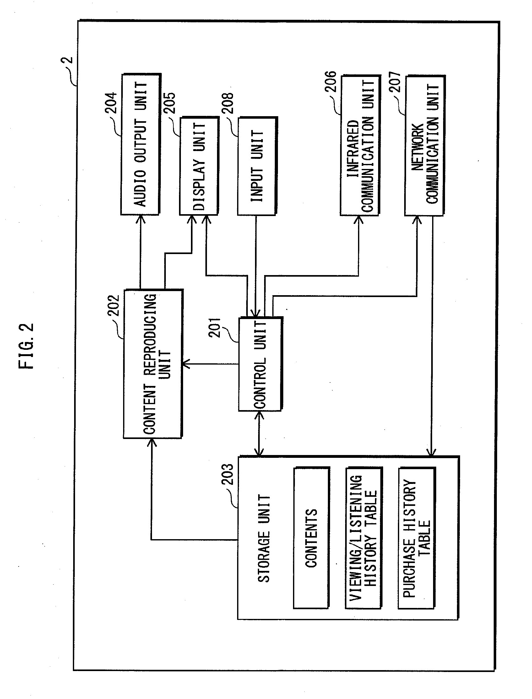 Information presenting device, information presenting method, information presenting program, and integrated circuit