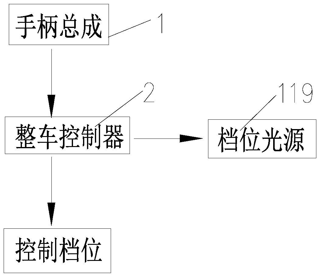 Automobile gear shifting handle combined switch assembly