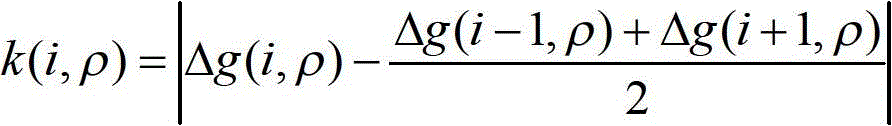 A Calculation Method of Gravity Mesosphere Density Spectrum