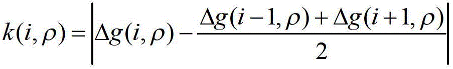 A Calculation Method of Gravity Mesosphere Density Spectrum