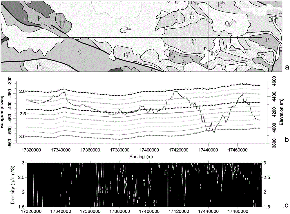 A Calculation Method of Gravity Mesosphere Density Spectrum