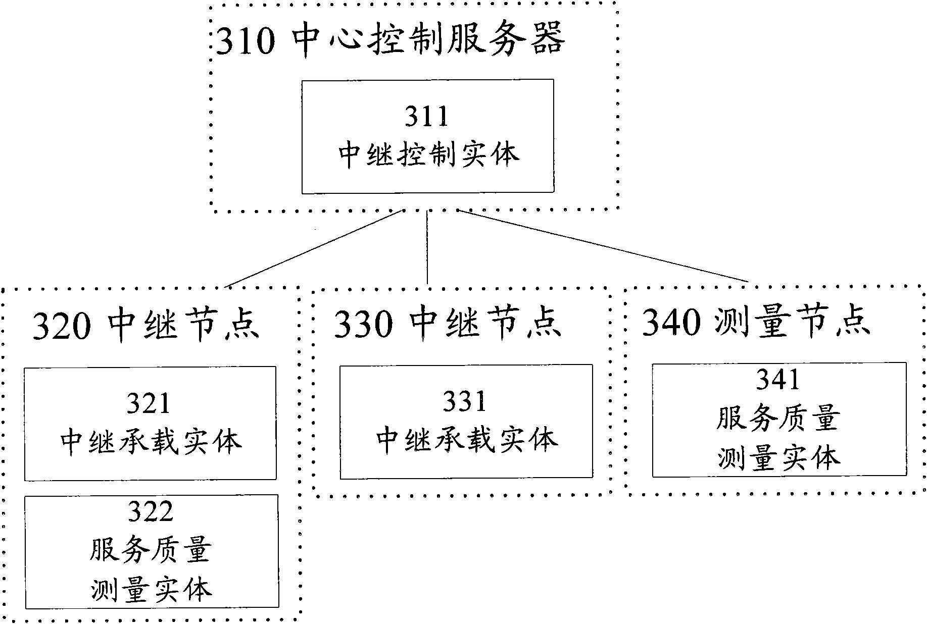 Relay method for service data and relay node system