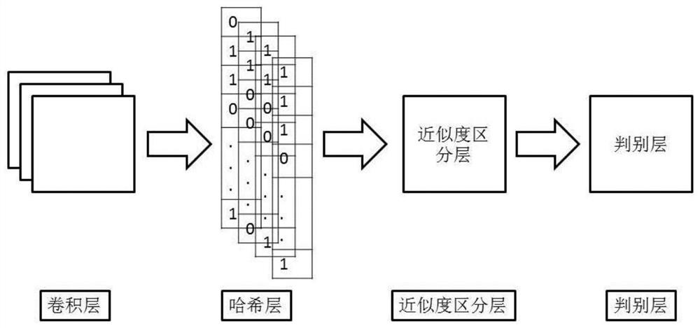 An Automatic Signature Discrimination Method Based on Fuzzy Mean Hash Learning