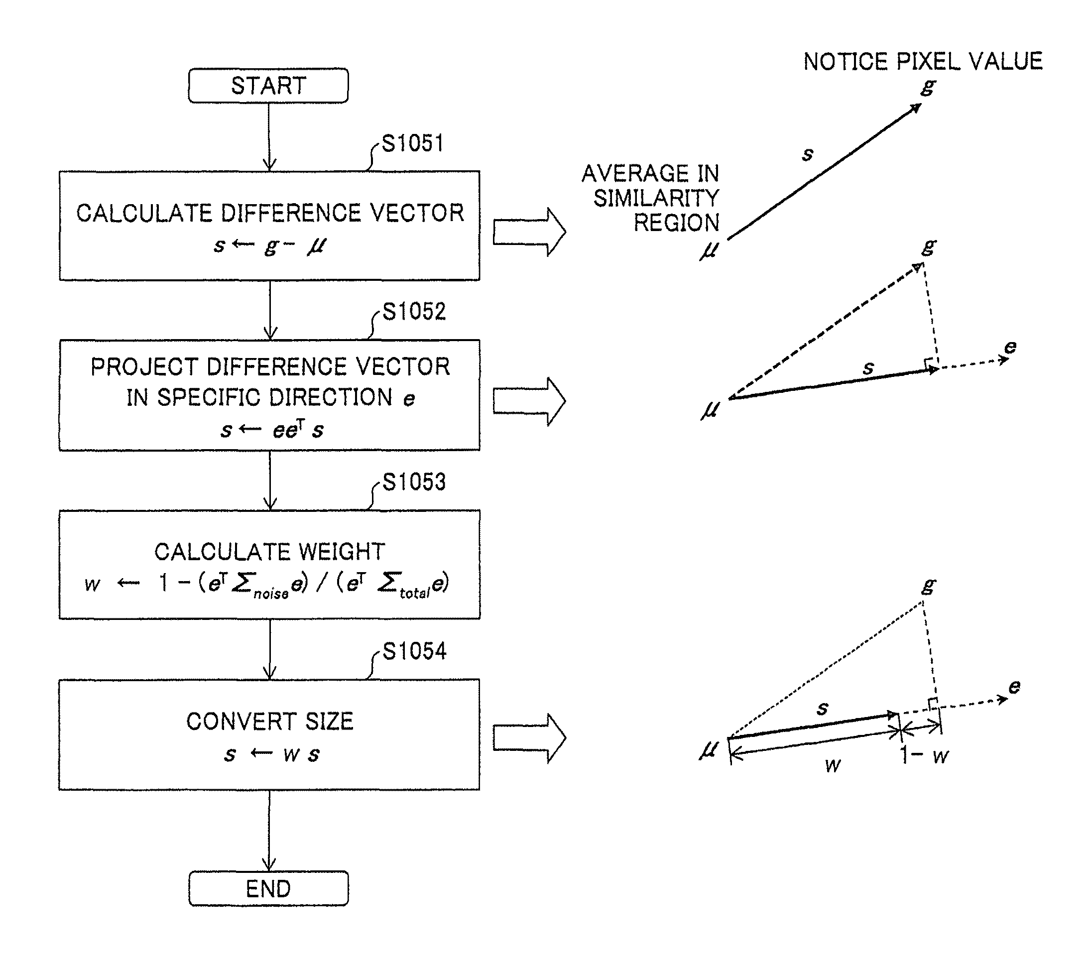 Noise reduction device, noise reduction method, noise reduction program, and recording medium