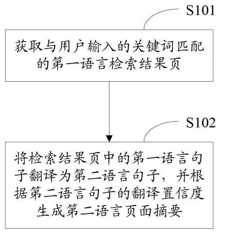 Method and device for generating cross-language abstract
