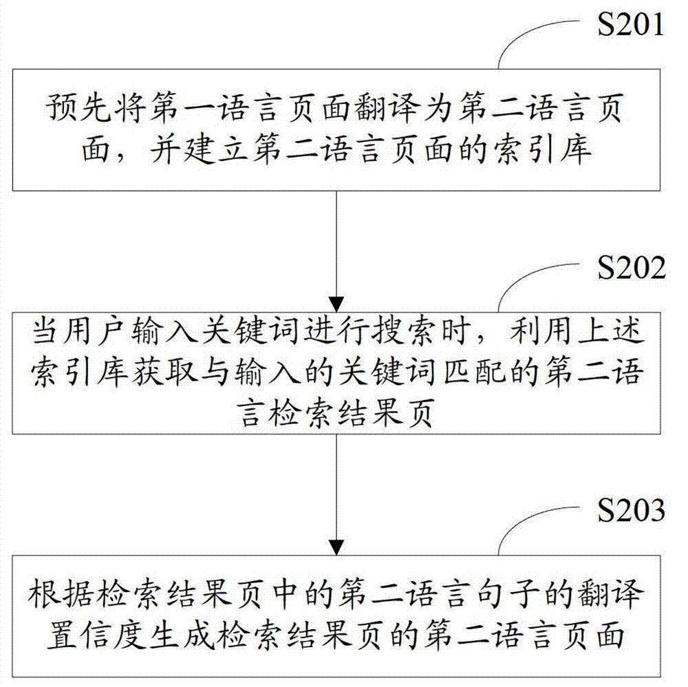 Method and device for generating cross-language abstract