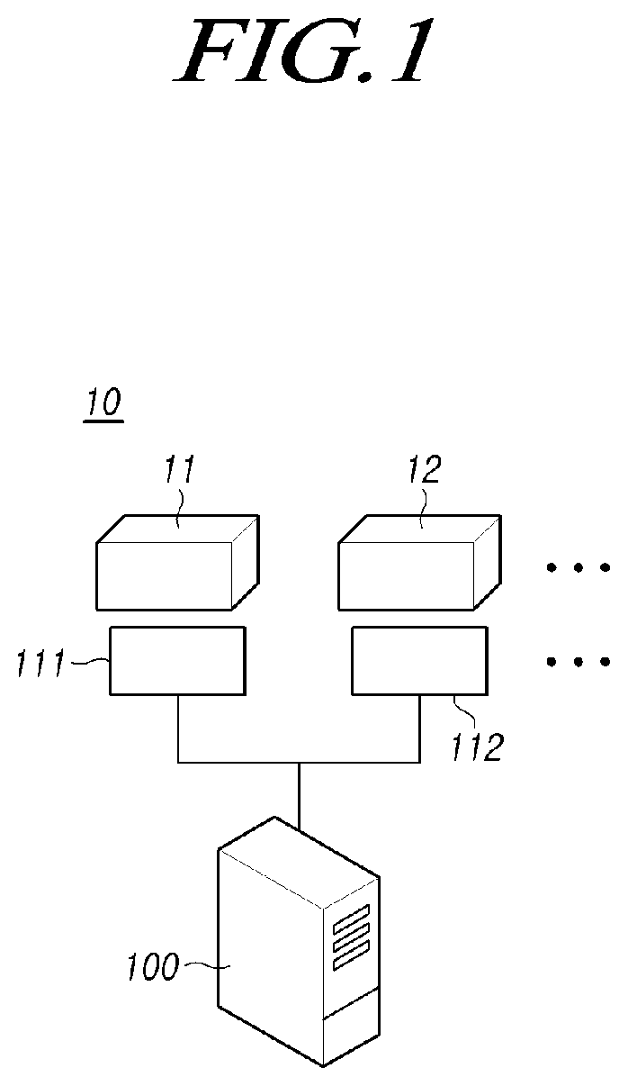 Equipment failure diagnosis apparatus, equipment failure diagnosis method, smart factory system and application agent