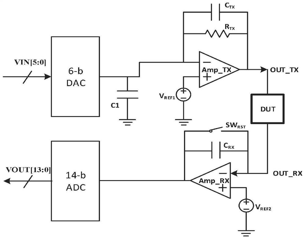 Large dynamic measurement range current sensing method and circuit