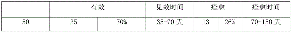 Traditional Chinese medicine preparation for treating cerebral thrombosis and preparation method thereof