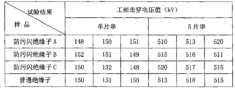 Compounding of inorganic anti-pollution coating for high pressure insulator surface and preparation process thereof