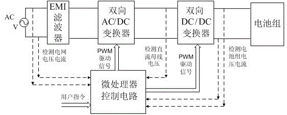 Vehicle-mounted bidirectional charger for electric automobile