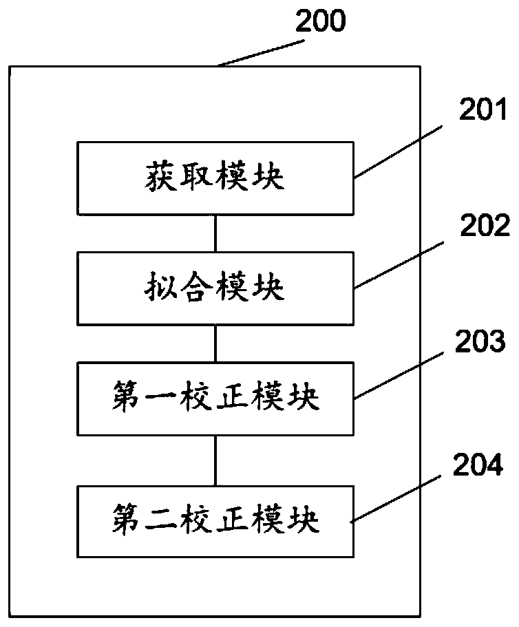 Image color real-time correction method, device and system