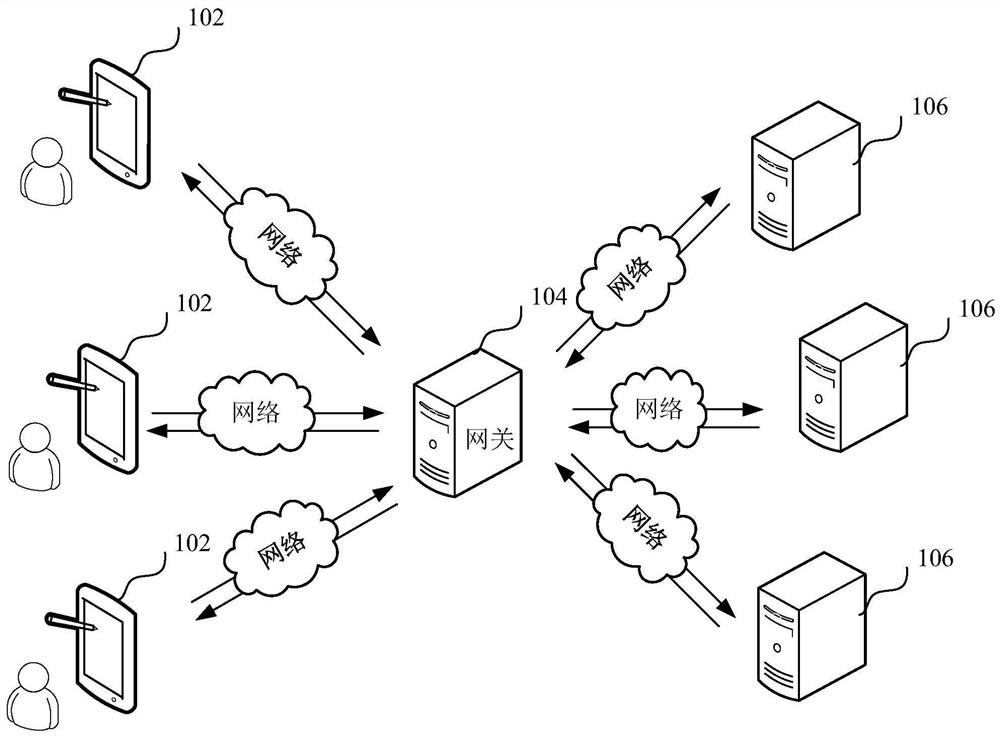 Remote network connection method and system, computer equipment and storage medium