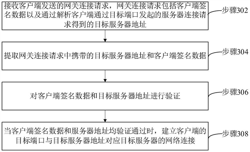 Remote network connection method and system, computer equipment and storage medium