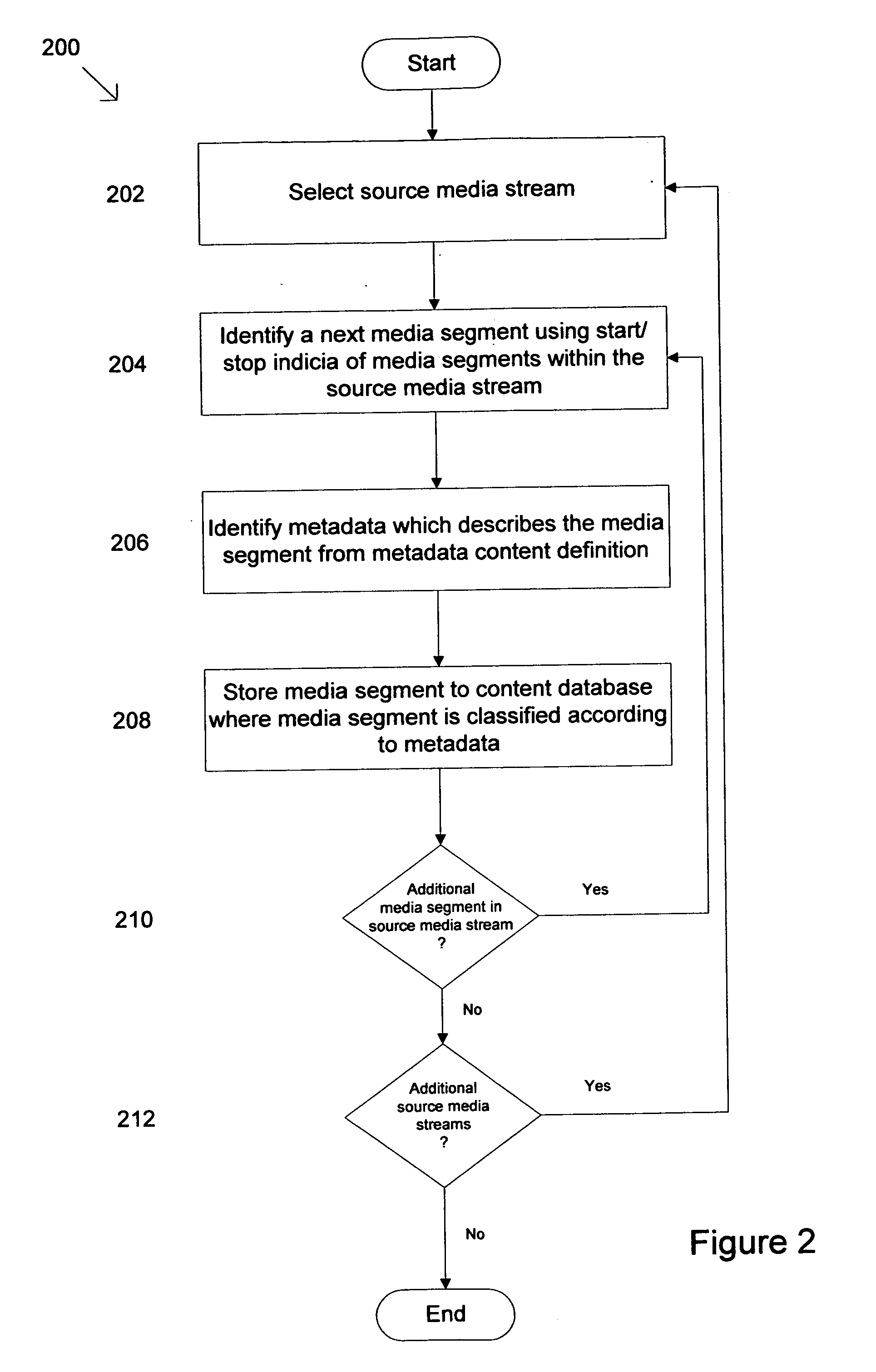 Method of forming a multimedia package