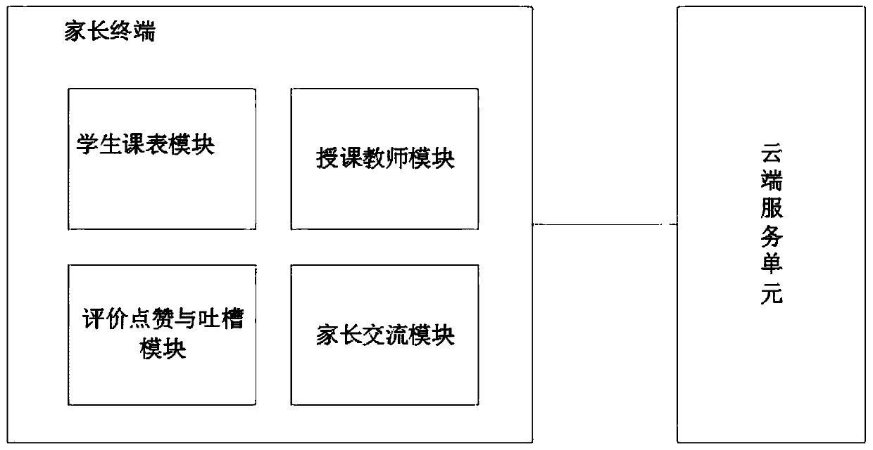 Educational institution training process monitoring and evaluation system parent terminal