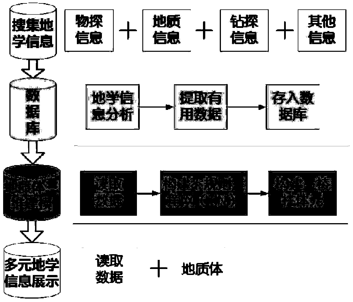 Mountain 3D Geological Modeling Method and Integrated Geological Information Demonstration System