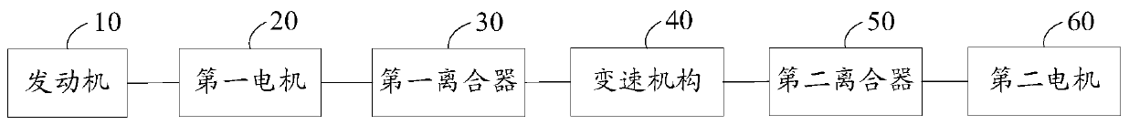 A hybrid electric vehicle torque control method, device and electronic equipment