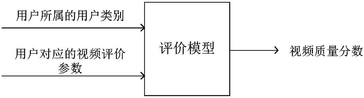 Determination method and device for video quality score