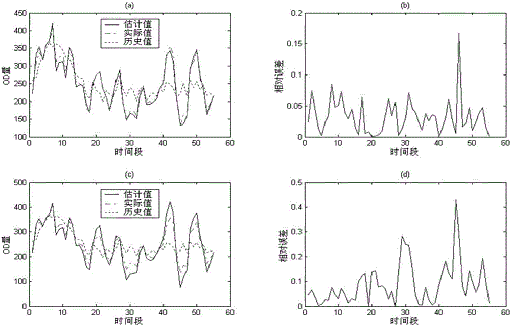 Polynomial-trend-filtering-based OD matrix estimation method